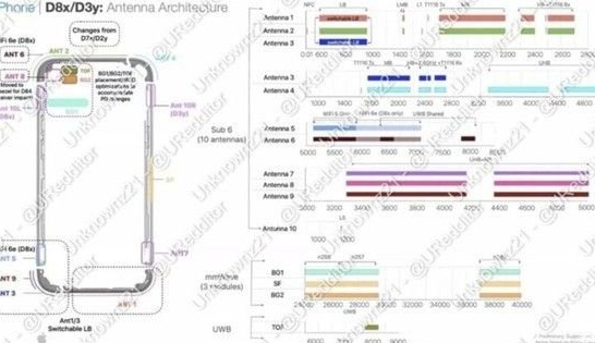 莲湖苹果15维修中心分享iPhone15系列配置怎么样